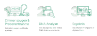 DNATest_Bettwanze_Anleitung_kurz_Zuschnitt