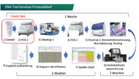 Prozess_Ablauf-1