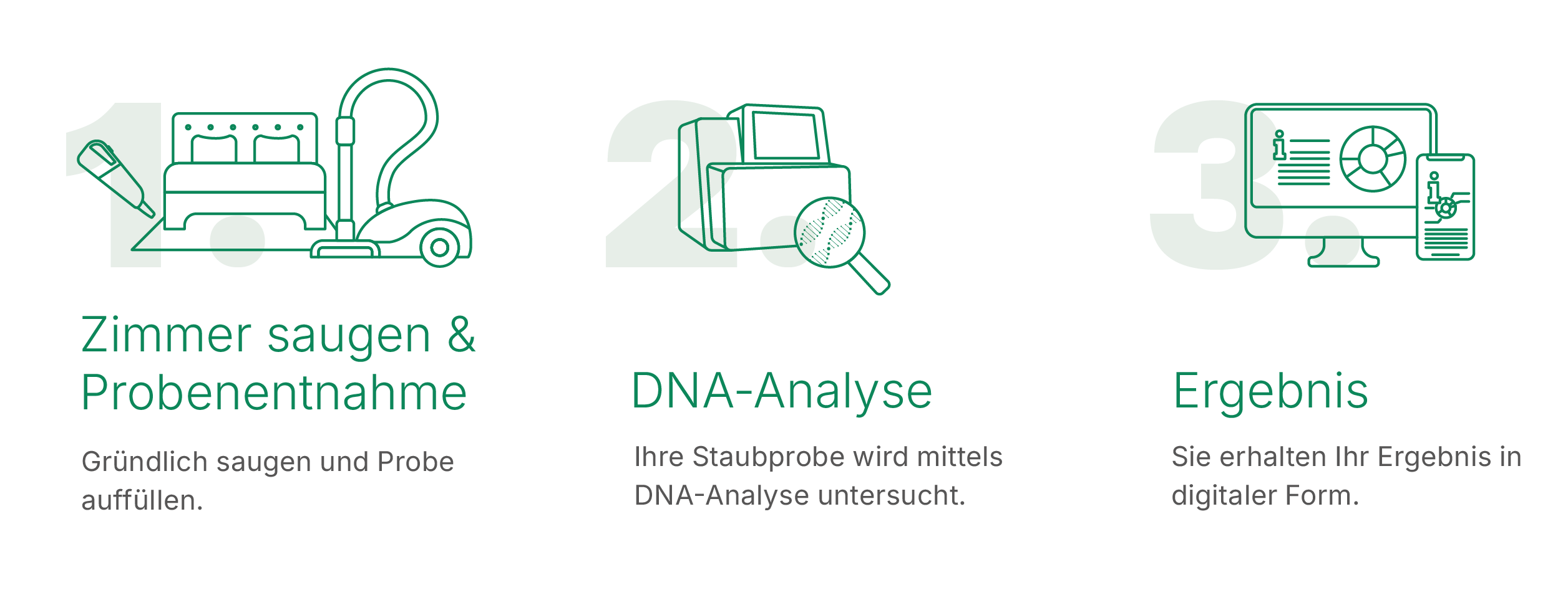 DNATest_Bettwanze_Anleitung_kurz_Zuschnitt